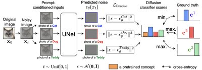 Mining Your Own Secrets